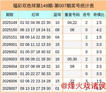 008期郭清晨双色球预测：重号与连码推荐