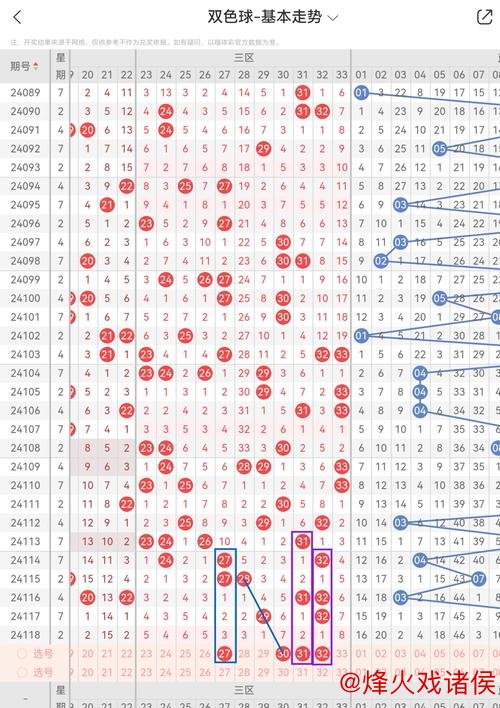 008期陈明杰双色球预测:012路号码解析 008期陈明杰双色球预测:012路号码解析