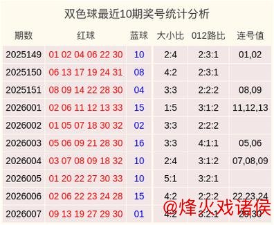 008期陈明杰双色球预测:012路号码解析 008期陈明杰双色球预测:012路号码解析