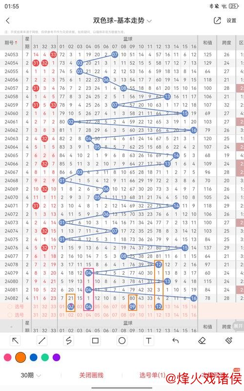 008期陈明杰双色球预测:012路号码解析 008期陈明杰双色球预测:012路号码解析