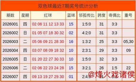 008期马志江双色球预测：跨度精选推荐