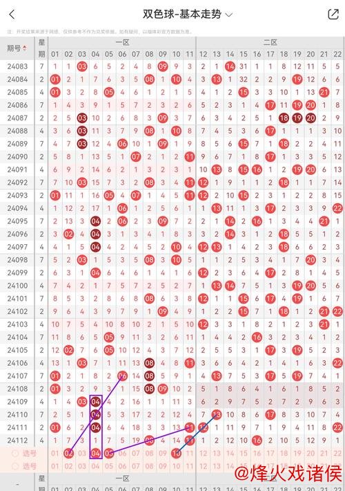 008期马志江双色球预测：跨度精选推荐