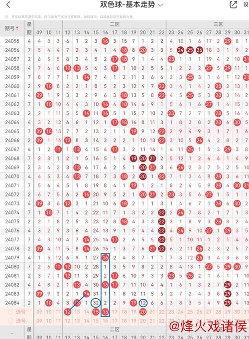 008期马志江双色球预测：跨度精选推荐