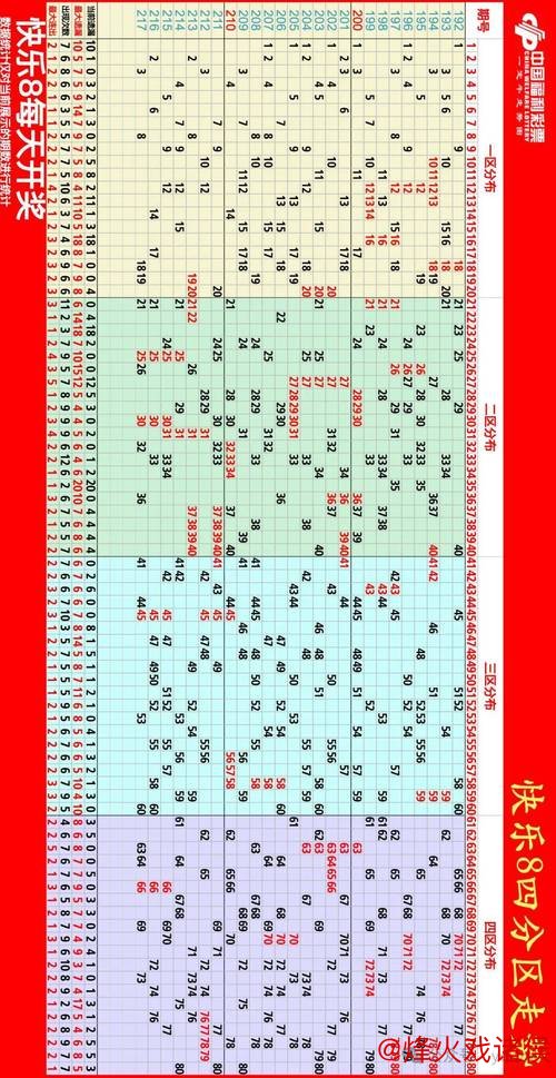 016期何飞快乐8预测：奇偶与大小走势解析