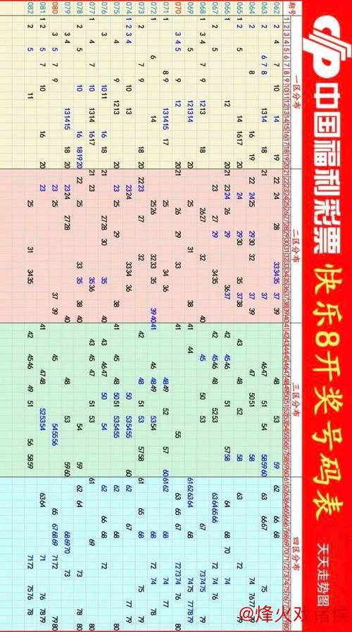 016期何飞快乐8预测：奇偶与大小走势解析