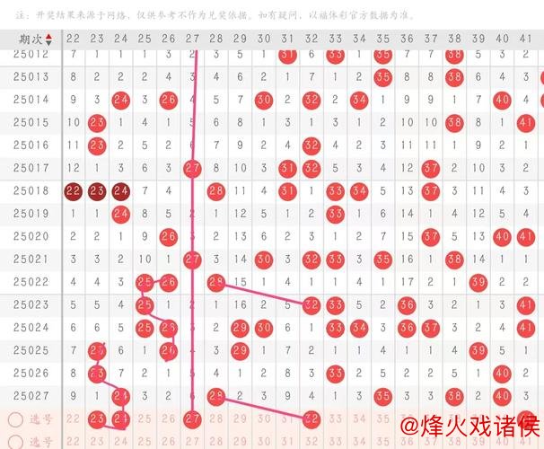 016期何飞快乐8预测：奇偶与大小走势解析