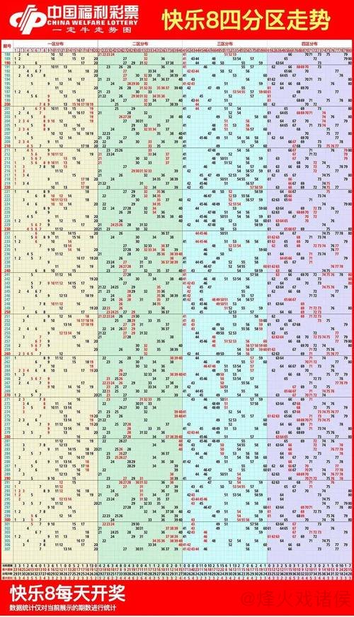 016期南帝快乐8预测:四区号码走势解析 016期南帝快乐8预测:四区号码走势解析