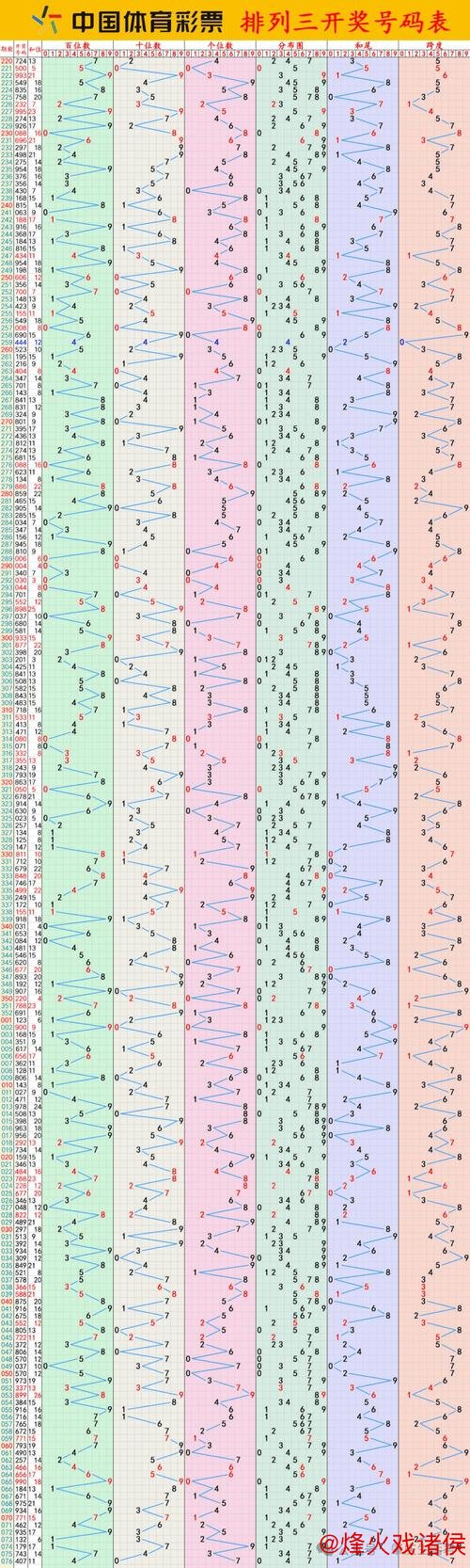 016期唐羽排列三预测:大小与奇偶走势解析 016期唐羽排列三预测:大小与奇偶走势解析
