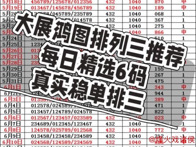 016期姜山排列三预测：绝杀一码精选推荐