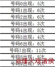 016期姜山排列三预测：绝杀一码精选推荐