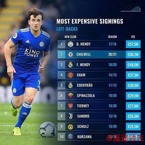 如果最新的杰里米·雅凯特报告是真实的,切尔西将会白白花费5600万英镑 如果最新的杰里米·雅凯特报告是真实的,切尔西将会白白花费5600万英镑