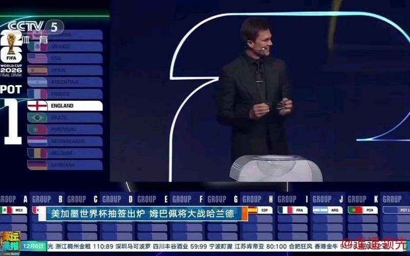 美加墨世界杯抽签出炉 姆巴佩将大战哈兰德